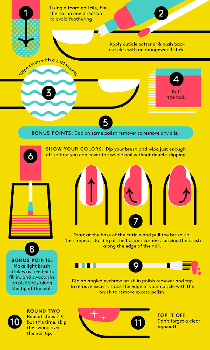 nails infographic