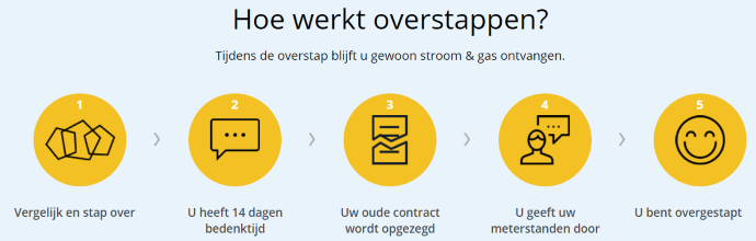 Hoe werkt overstappen